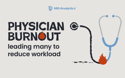 Physician burnout  leading many to reduce workload