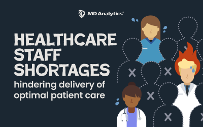 Healthcare staff shortages hindering delivery of optimal patient care