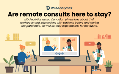 Are remote consults here to stay?