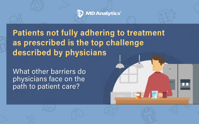 Physicians’ Perspectives on Pitfalls in the Patient Journey