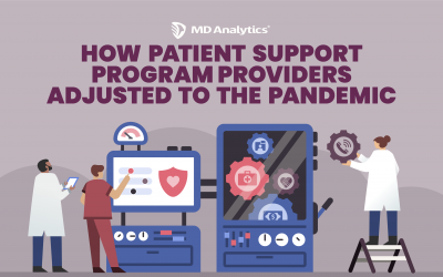 How Patient Support Program Providers Adjusted To The Pandemic