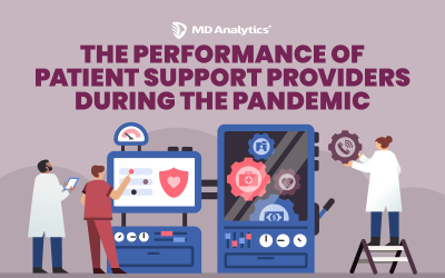 The Performance of Patient Support Providers During The Pandemic