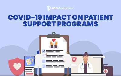 COVID-19 Impact on Patient Support Programs