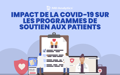 Impact de la COVID-19 sur les programmes de soutien aux patients