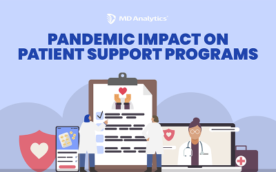 Pandemic Impact On Patient Support Programs