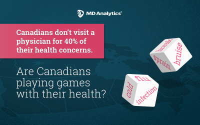 Are Canadians Taking Unnecessary Risks with Their Health?