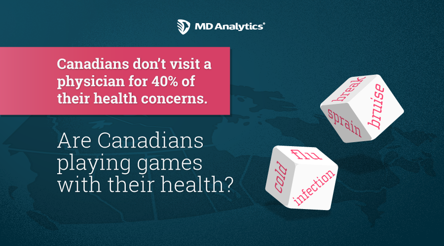 Are Canadians Taking Unnecessary Risks with Their Health?