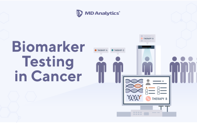 Oncologists’ Usage of Biomarker Testing is Growing, but Opportunities for Increased Use Remain