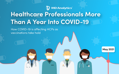 How COVID-19 is affecting HCPs as vaccinations take hold