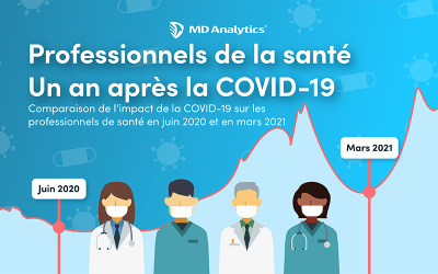 L’impact de la pandémie sur les pratiques des professionnel(le)s de la santé (PDS) et la perception des campagnes de vaccination