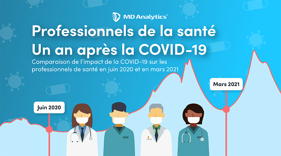 L’impact de la pandémie sur les pratiques des professionnel(le)s de la santé (PDS) et la perception des campagnes de vaccination