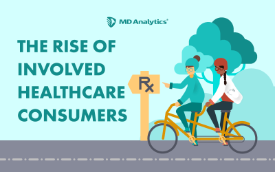 The Rise of Involved Healthcare Consumers