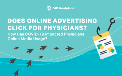 Does Online Advertising Click for Physicians?