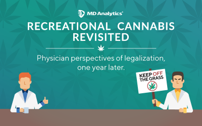 Physicians’ Perspectives on Cannabis Legalization – One year later