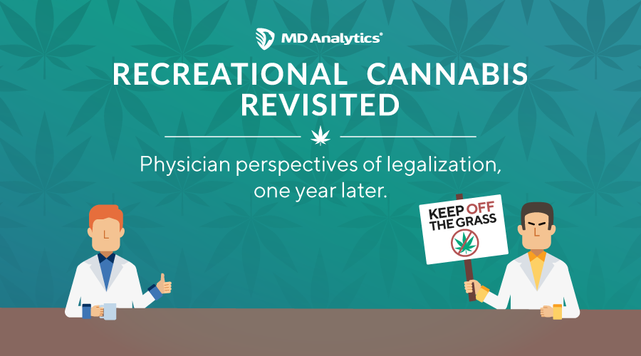 Physicians’ Perspectives on Cannabis Legalization – One year later