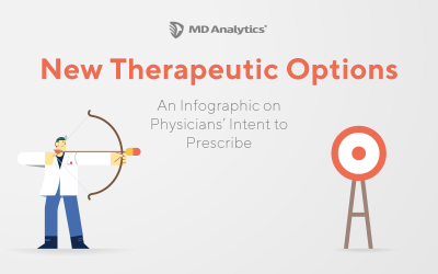 Forecasting New Pharma Products – Improving accuracy