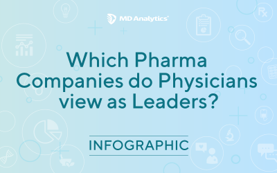 Which Pharmaceutical Companies are Seen as Leaders?