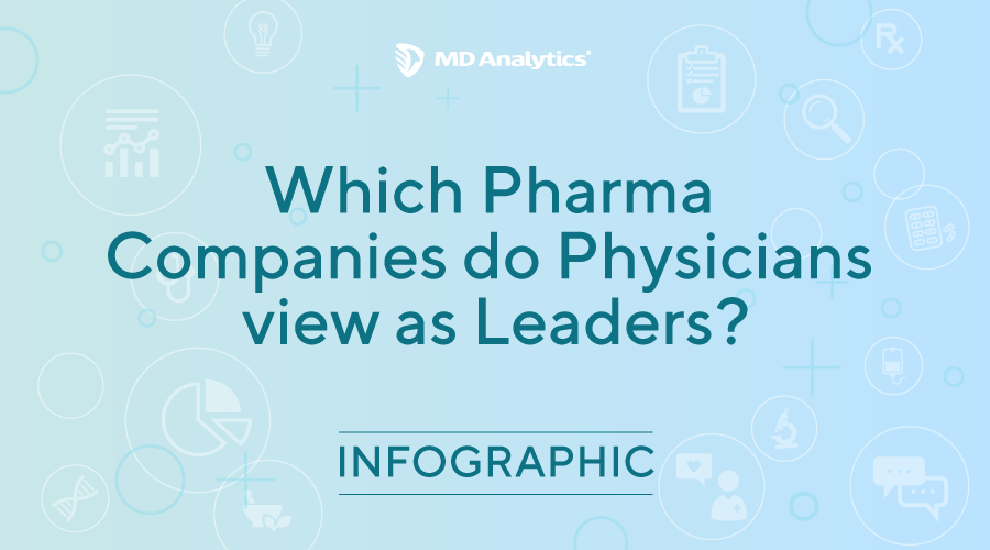 Which Pharmaceutical Companies are Seen as Leaders?