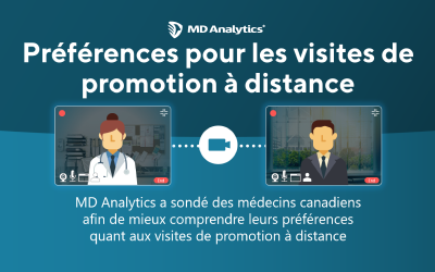 Promotion à distance des représentants pharmaceutiques – perspective des médecins