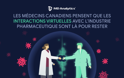 Les interactions virtuelles avec l’industrie pharmaceutique sont là pour de bon.