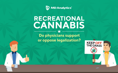 Recreational Cannabis’ Impact on Physicians’ Practice