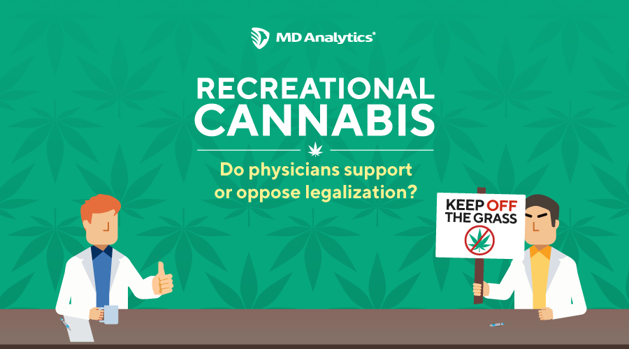 Recreational Cannabis’ Impact on Physicians’ Practice