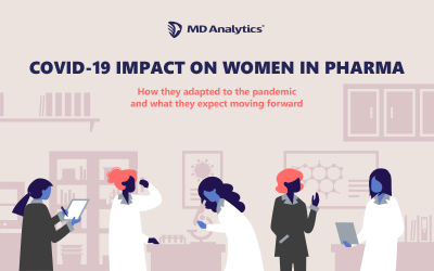 COVID-19 Impact on Women in Pharma