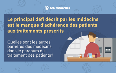 Points de vue des médecins sur les obstacles encourus au cours du parcours patient