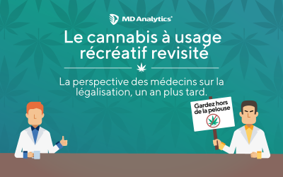 Perceptions des médecins généralistes envers la légalisation du cannabis à usage récréatif – Un an plus tard