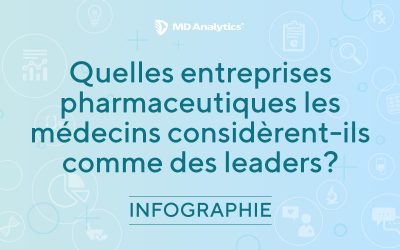 Votre entreprise pharmaceutique est-elle perçue comme chef de file?