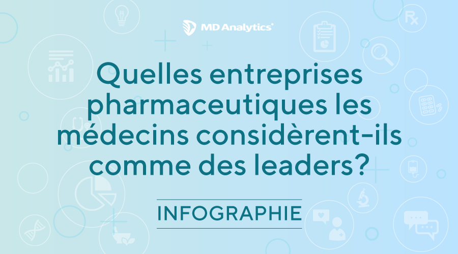 Votre entreprise pharmaceutique est-elle perçue comme chef de file?